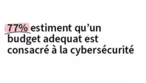 77% estiment qu'un budget adéquat