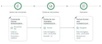 SAP ERP - P2P